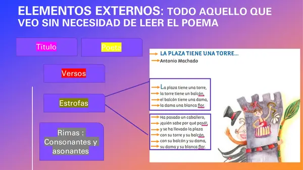 Elementos internos y externos del poema