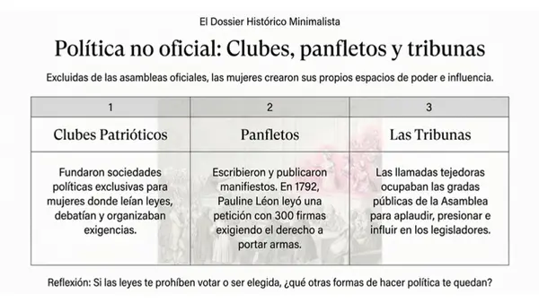 8° Derechos de las mujeres (Ilustración)