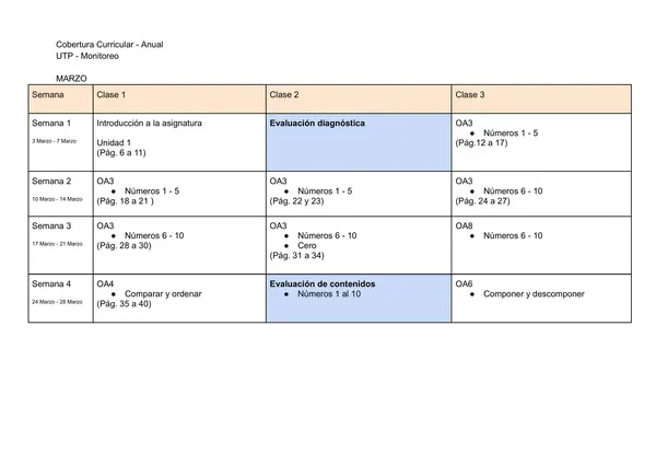 1 básico red de contenidos matematica