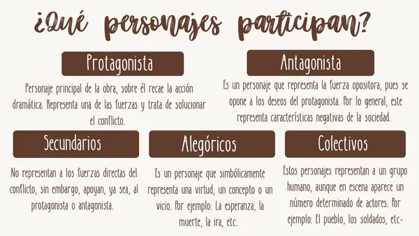 PPT Lengua y Literatura – 2° Medio | Unidad 4: Poder y ambición