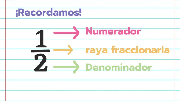 Lectura de fracciones
