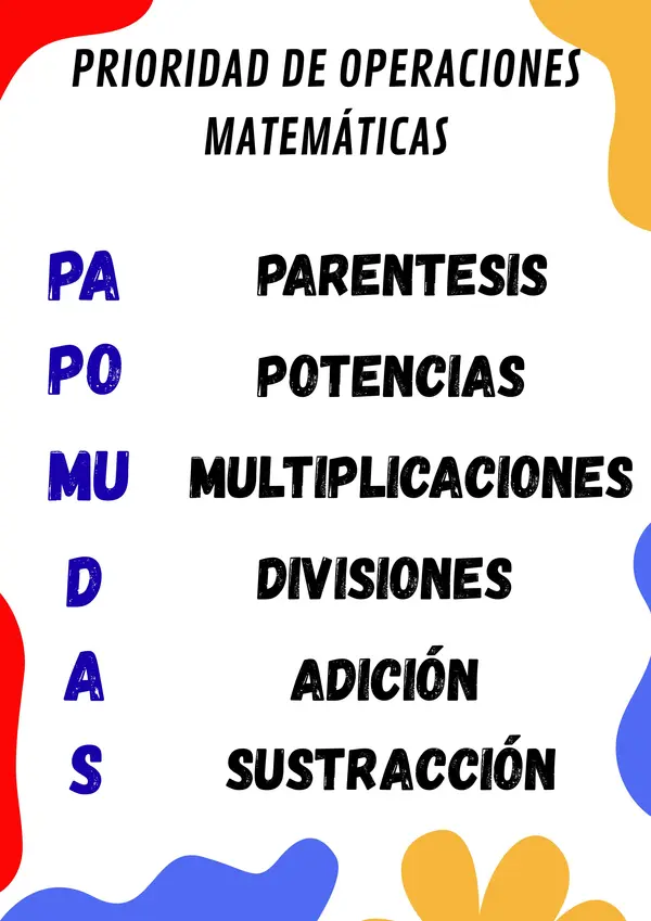 Prioridad de operaciones matemáticas 