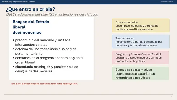 Crisis del liberalismo post Primera Guerra Mundial y transformación del estado