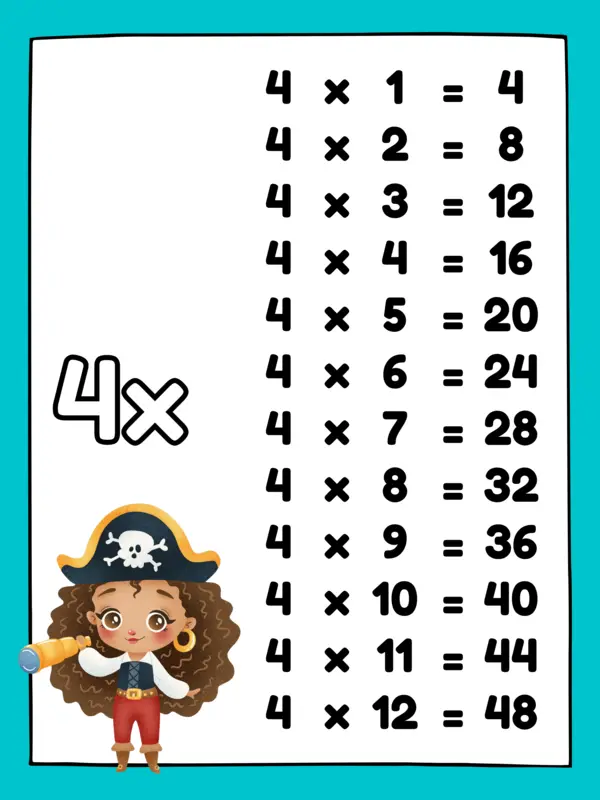 Póster de las Tablas de Multiplicar - Tema Piratas