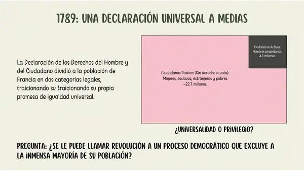 8° Derechos de las mujeres (Ilustración)