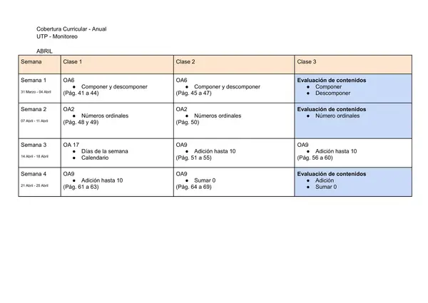 1 básico red de contenidos matematica