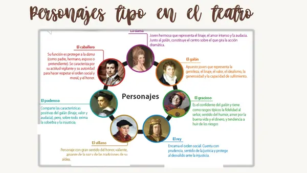 PPT Lengua y Literatura – 2° Medio | Unidad 4: Poder y ambición