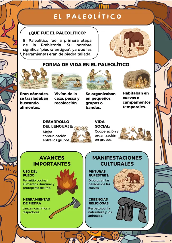 Guía de repaso: La Prehistoria