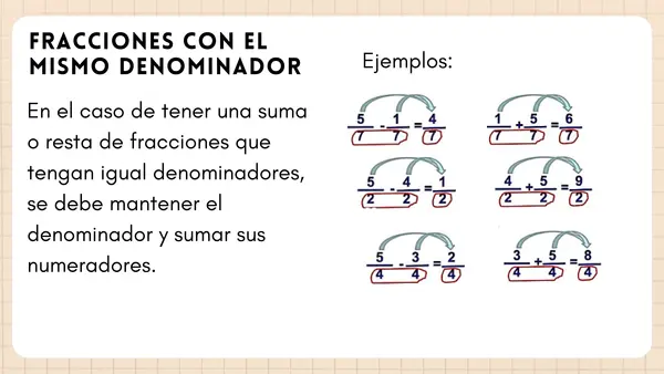 Suma y Resta de fracciones