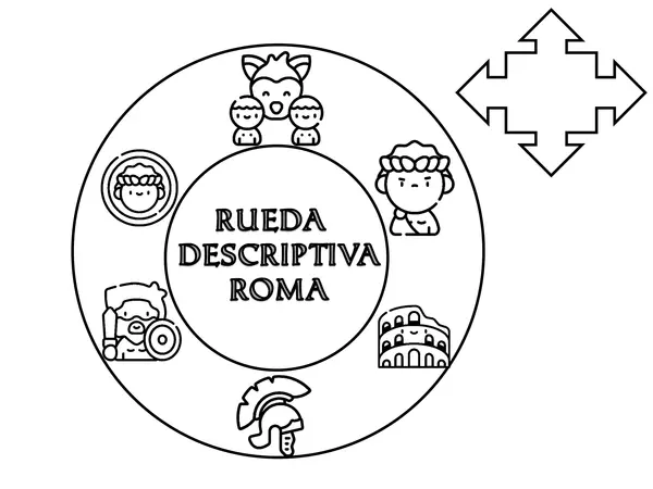 "Rueda descriptiva Roma"