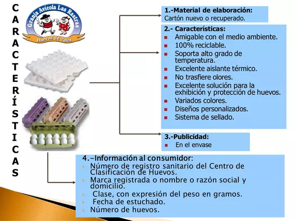 Ppt - El embalaje en un producto (tecnología)