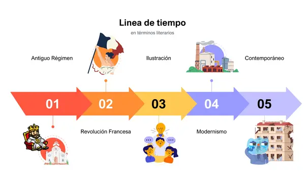 Ilustración 