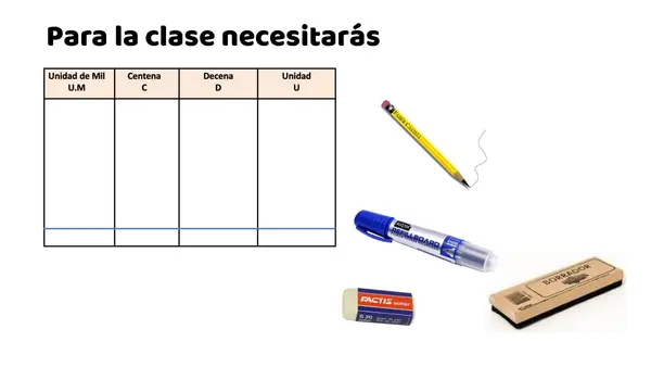 Clase 7 Contar hasta 10000 4 básico