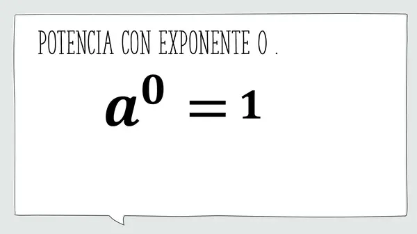 Propiedades de las potencias 