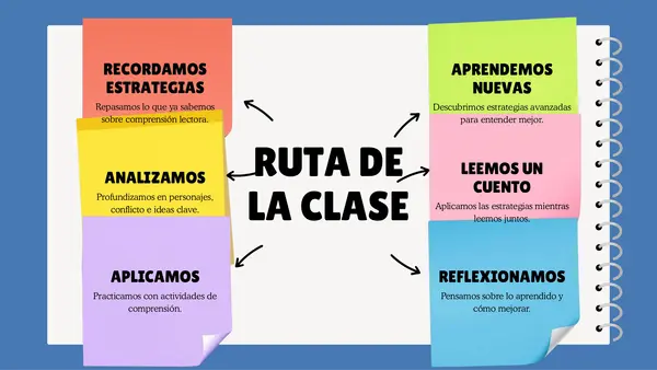 Estrategias de comprensión lectora (cuetnos sextos básicos)
