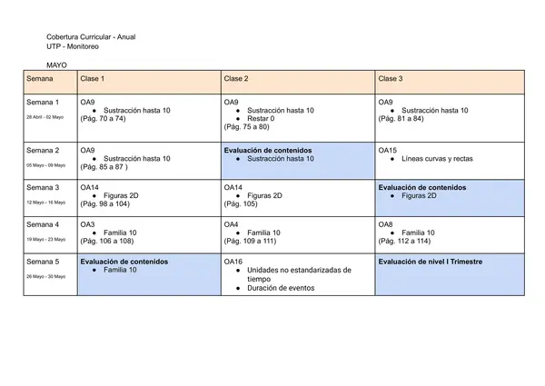 1 básico red de contenidos matematica