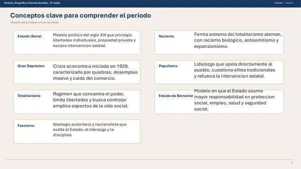 Crisis del liberalismo post Primera Guerra Mundial y transformación del estado