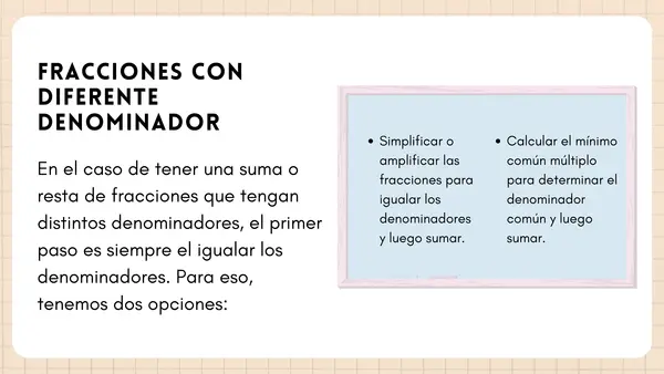 Suma y Resta de fracciones