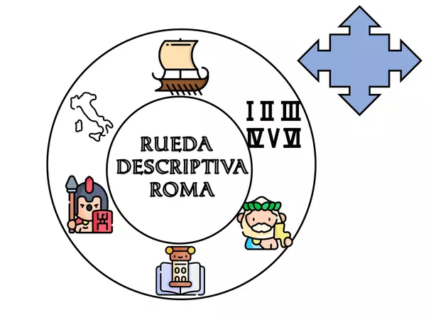 "Rueda descriptiva Roma"