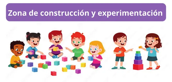 ZONAS DEL AREA DE KINDER