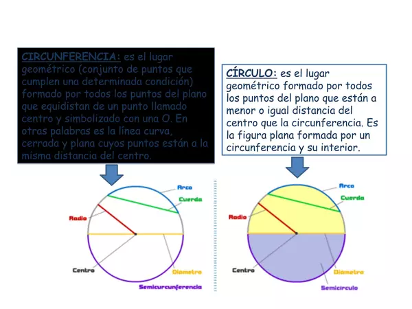 Presentacion Circulo y Circunferencia, Septimo Basico