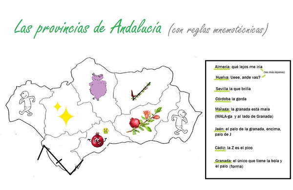 Aprende las provincias de Andalucía con reglas mnemotécnicas