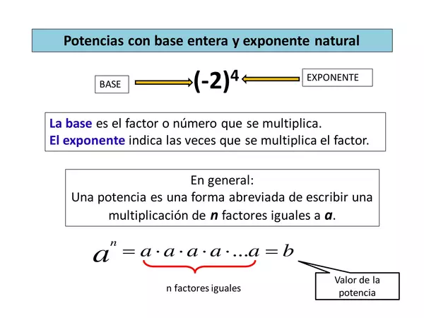 Ppt - Potencias en Z y Q