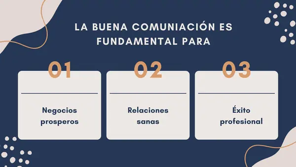 Introducción: los cuatro componentes de la comunicación