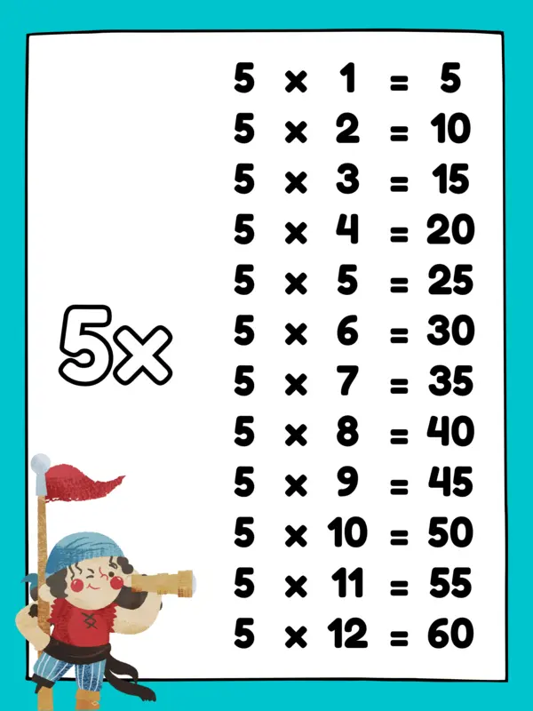 Póster de las Tablas de Multiplicar - Tema Piratas
