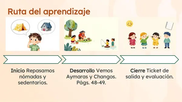 Clase 5 Lección 3 Unidad 2 "Pueblos de la Zona Norte" 2° Básico