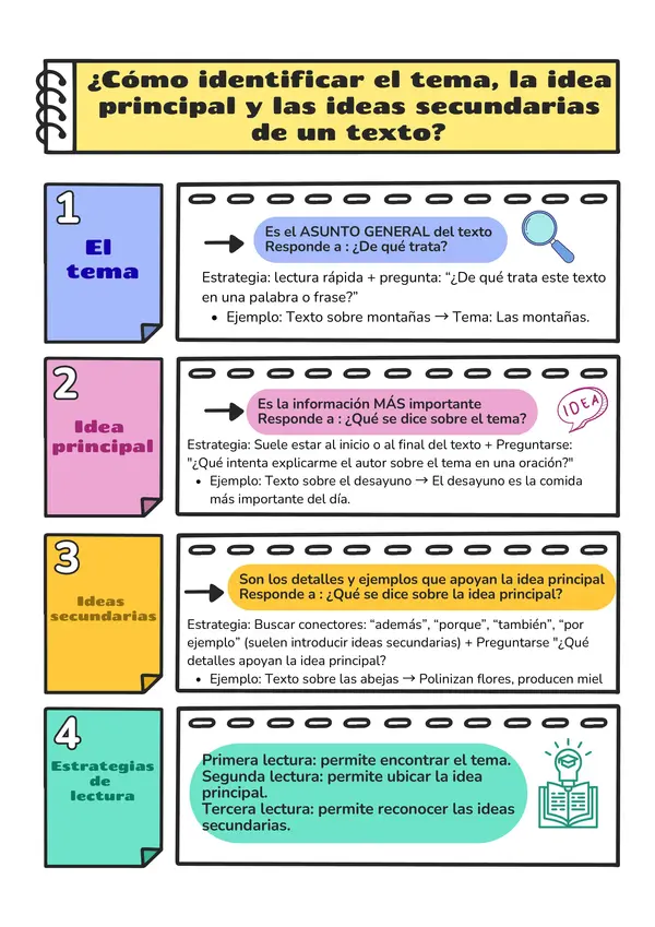Identificar Ideas principales y secundarias