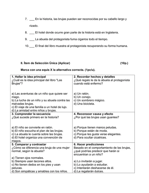 Evaluación del libro "Las Brujas" de Roal Dhal