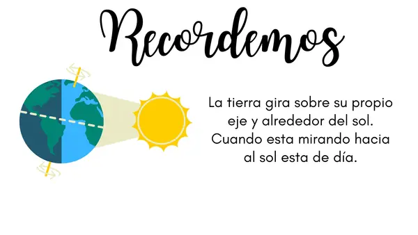 Rotación de la tierra, los momentos del día mañana, medio día, tarde y noche