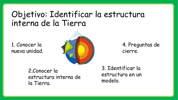 Estructura interna de la Tierra