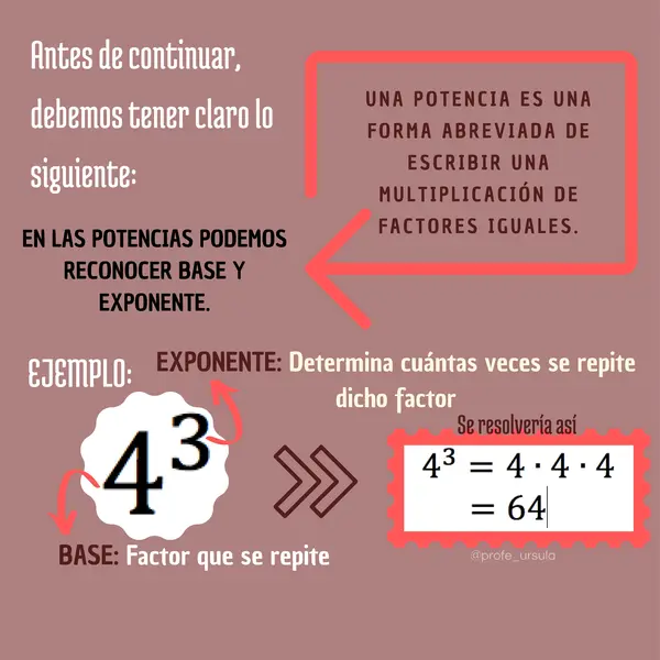 Propiedades de las potencias