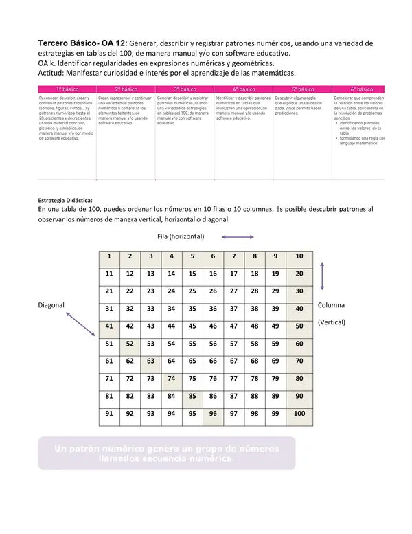 Proyecto Nivelación Matemática Tercero OA 12