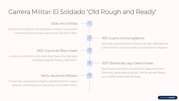 Zachary Taylor (Duodécimo presidente de EEUU)