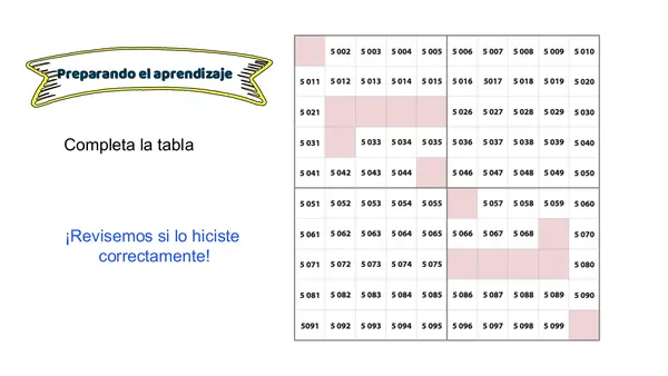 Clase 7 Contar hasta 10000 4 básico
