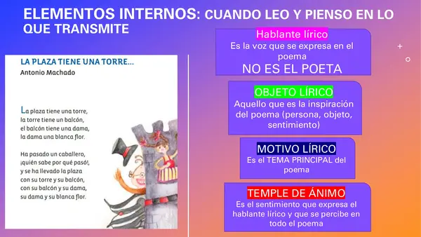 Elementos internos y externos del poema