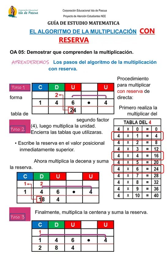 Guía algoritmo de la multiplicación
