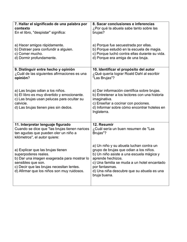 Evaluación del libro "Las Brujas" de Roal Dhal