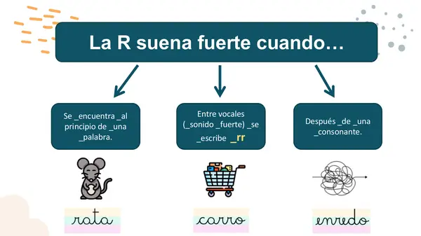 PPT presentación de la R