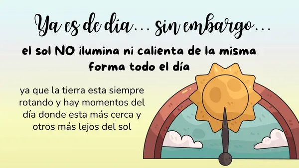 Rotación de la tierra, los momentos del día mañana, medio día, tarde y noche