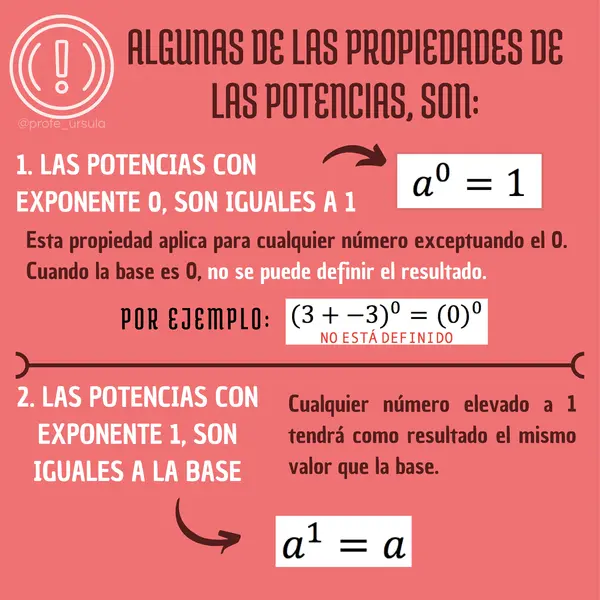 Propiedades de las potencias