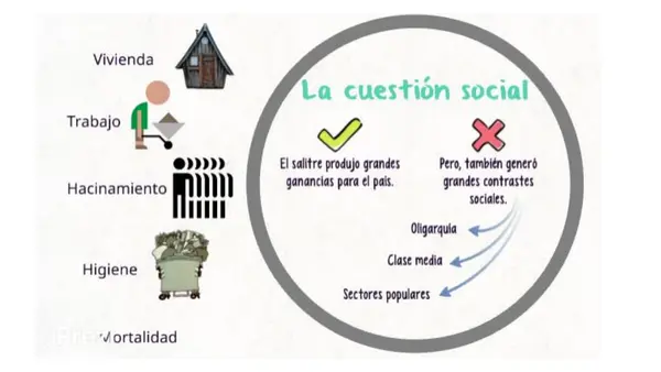 Consecuencias cuestión social
