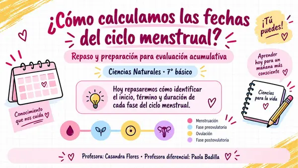 FASES Y CÁLCULO DEL CICLO MENSTRUAL