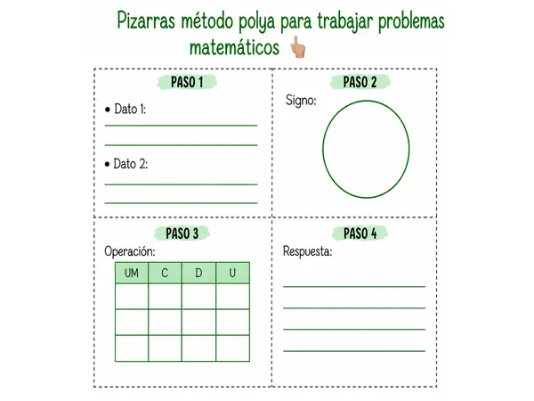 Pizarra de Método polya 