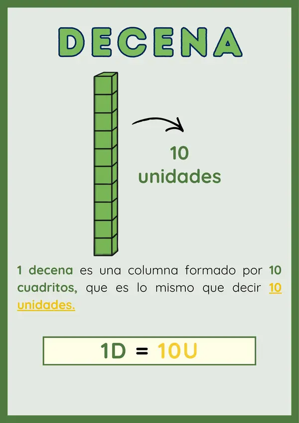 Afiche valor posicional (centena, decena y unidad).
