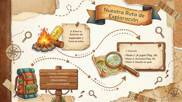 Clase 8 Leccion 2 Unidad 1 "Cómo voy" ¿Cómo son los paisajes de Chile? 2° Básico