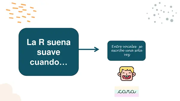 PPT presentación de la R